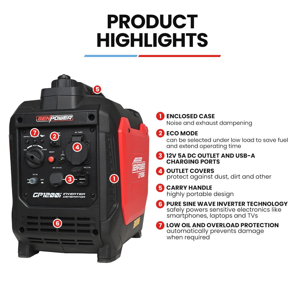 GENPOWER 1.2kW Peak 1.0kW Inverter Generator