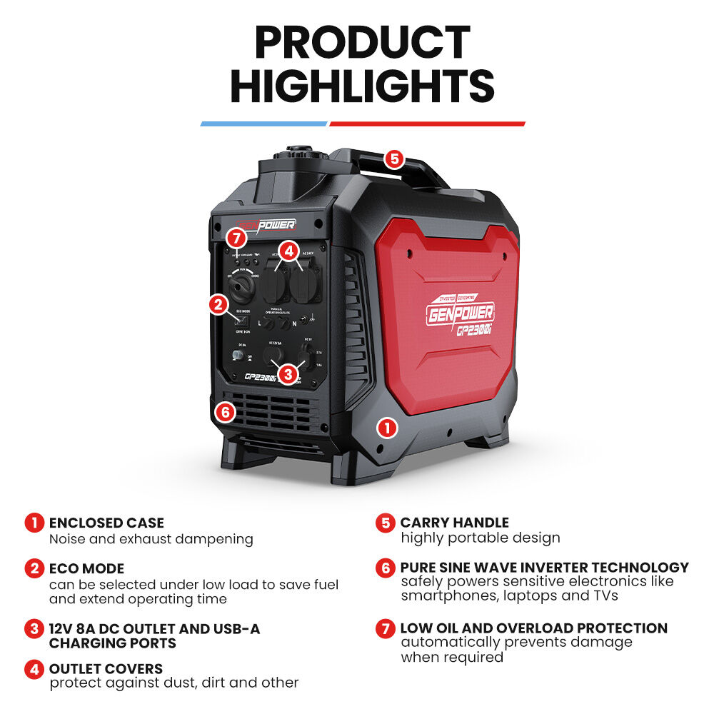GENPOWER 2.3kW Peak 1.8kW Inverter Generator
