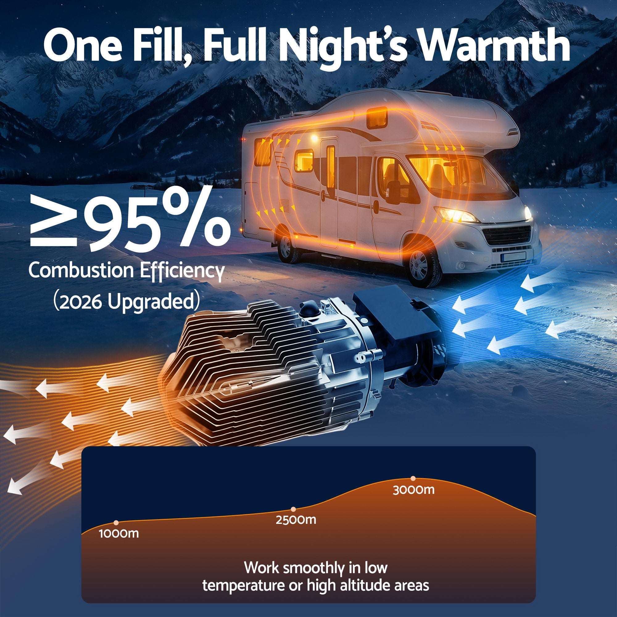 Giantz 5KW Diesel Air Heater All-in-One – 12/24V with LCD & Remote