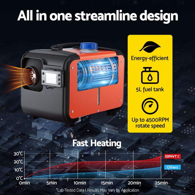 Giantz 5KW Diesel Air Heater All-in-One – 12/24V with LCD & Remote