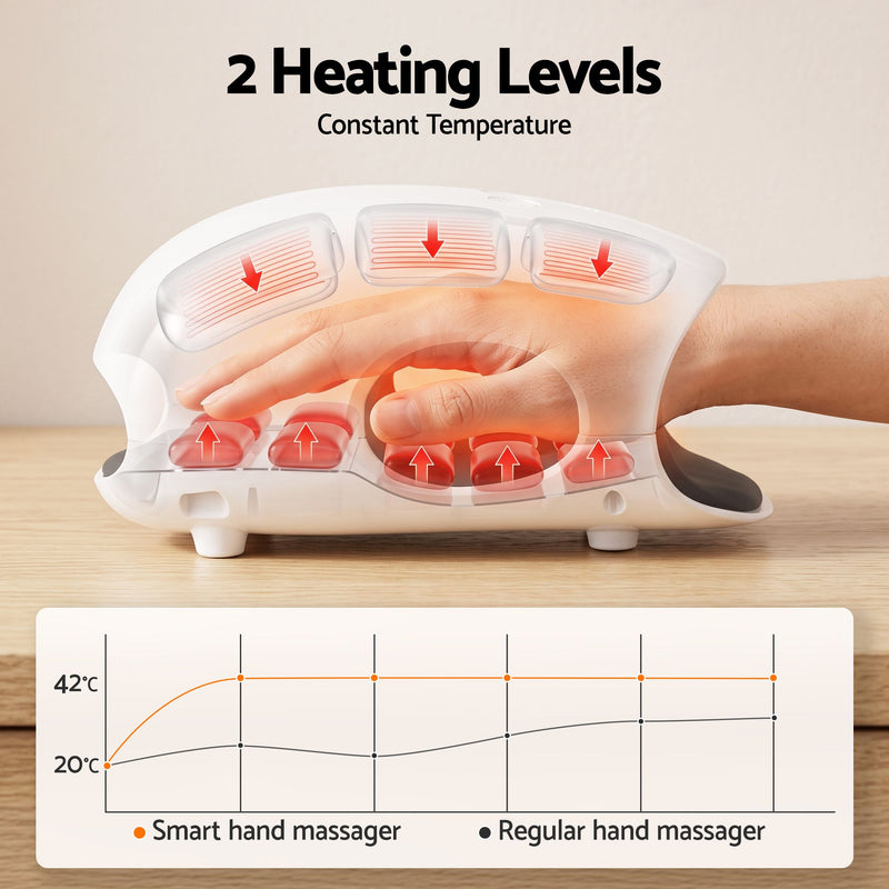 Livemor Cordless Hand Massager with Heat & Compression – 3 Modes, 3 Heat Levels