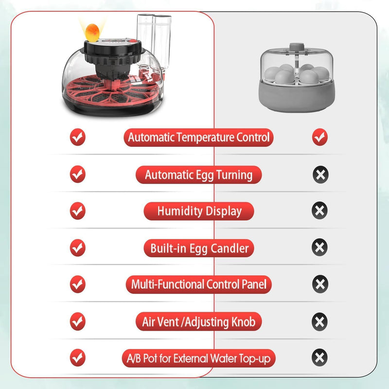 CARLA HOME 12 Egg Incubator with Auto Turning