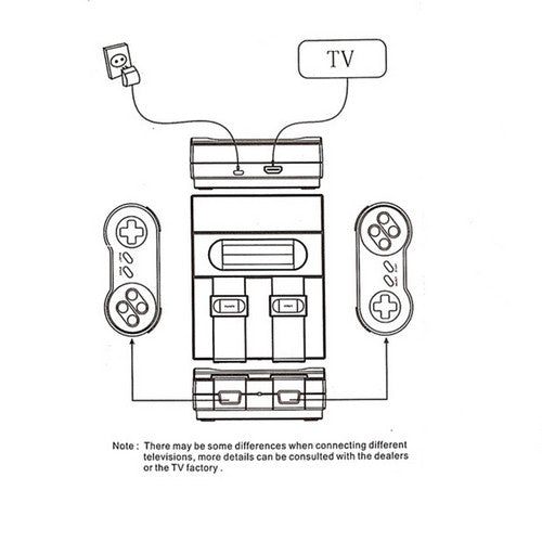 821-in-1 HDMI Retro Mini Game Console with 2 Controllers