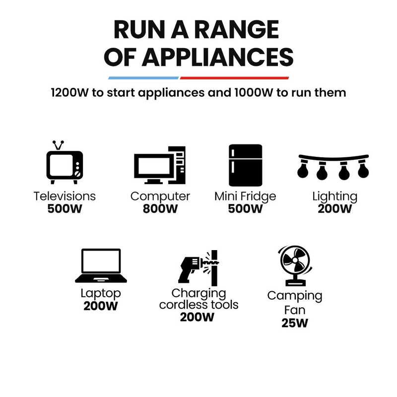 GENPOWER 1.2kW Peak 1.0kW Inverter Generator