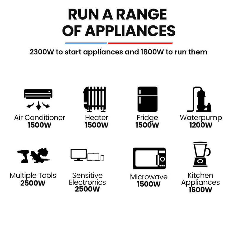 GENPOWER 2.3kW Peak 1.8kW Inverter Generator