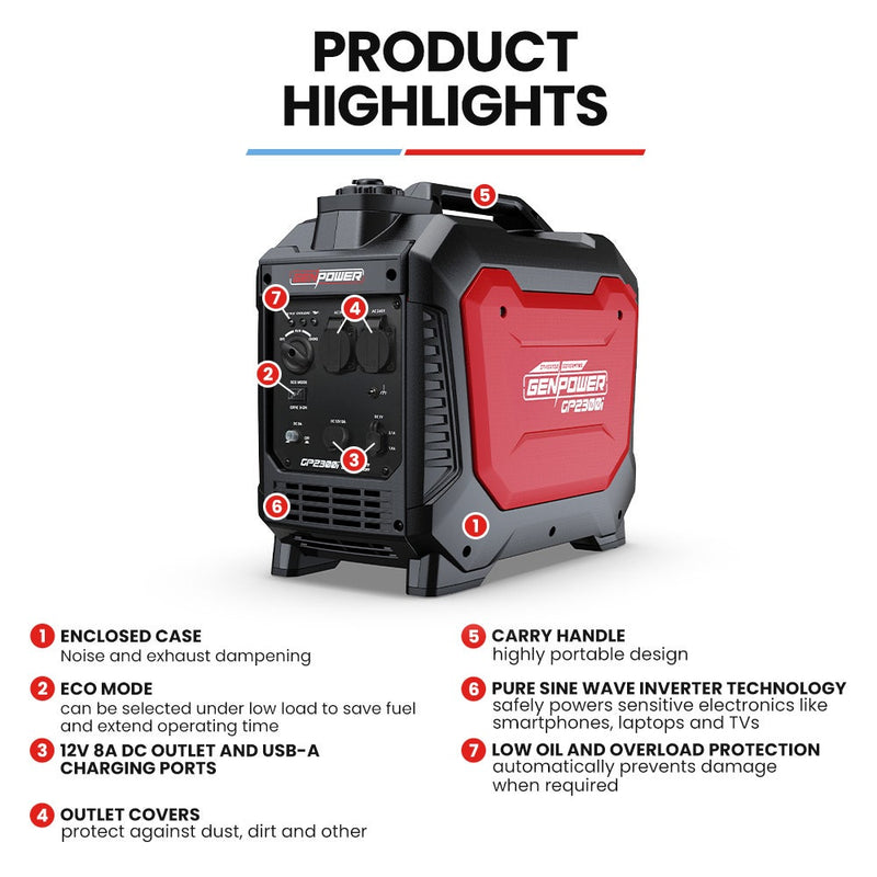GENPOWER 2.3kW Peak 1.8kW Inverter Generator