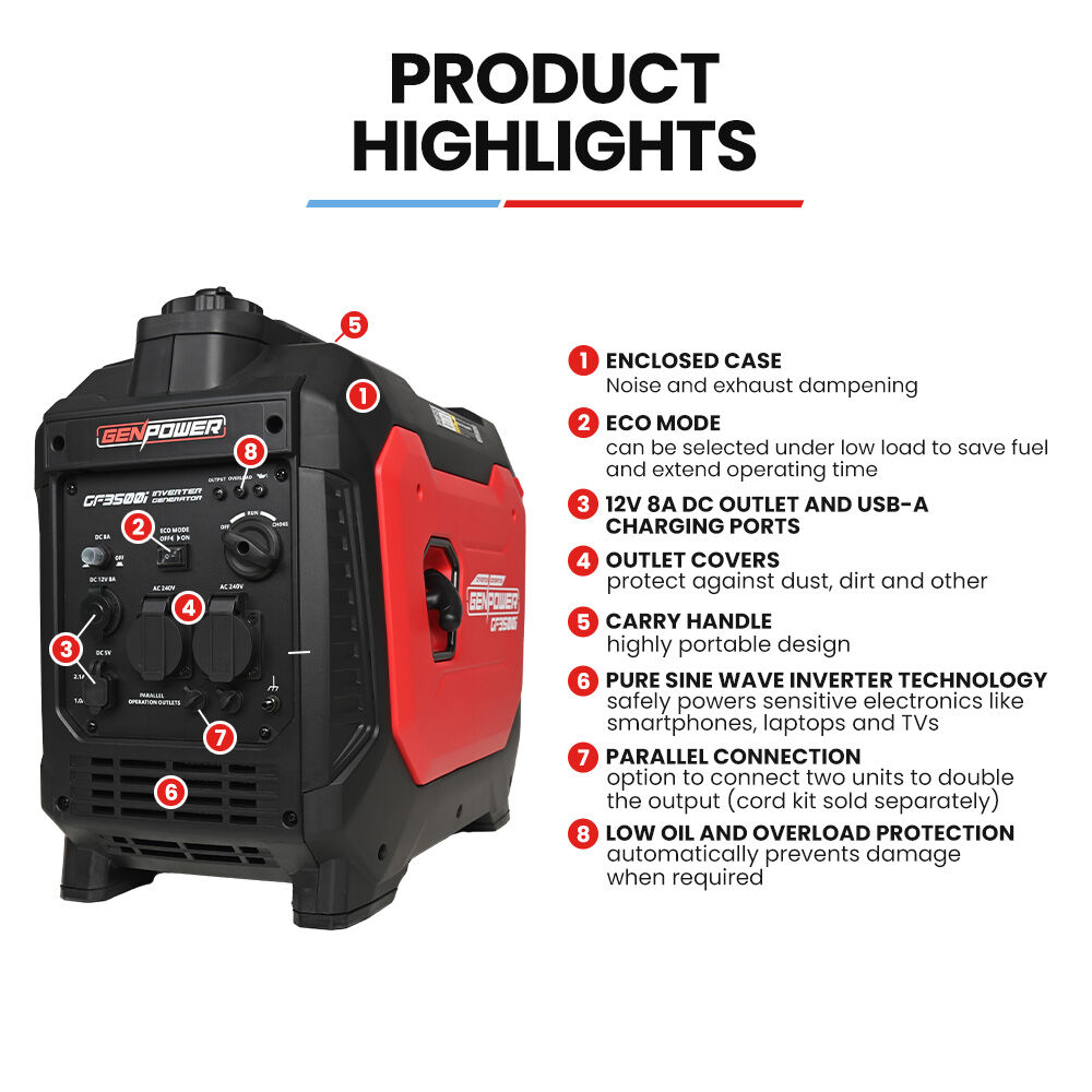 GENPOWER 3.5kW Peak 3kW Enclosed Inverter Generator