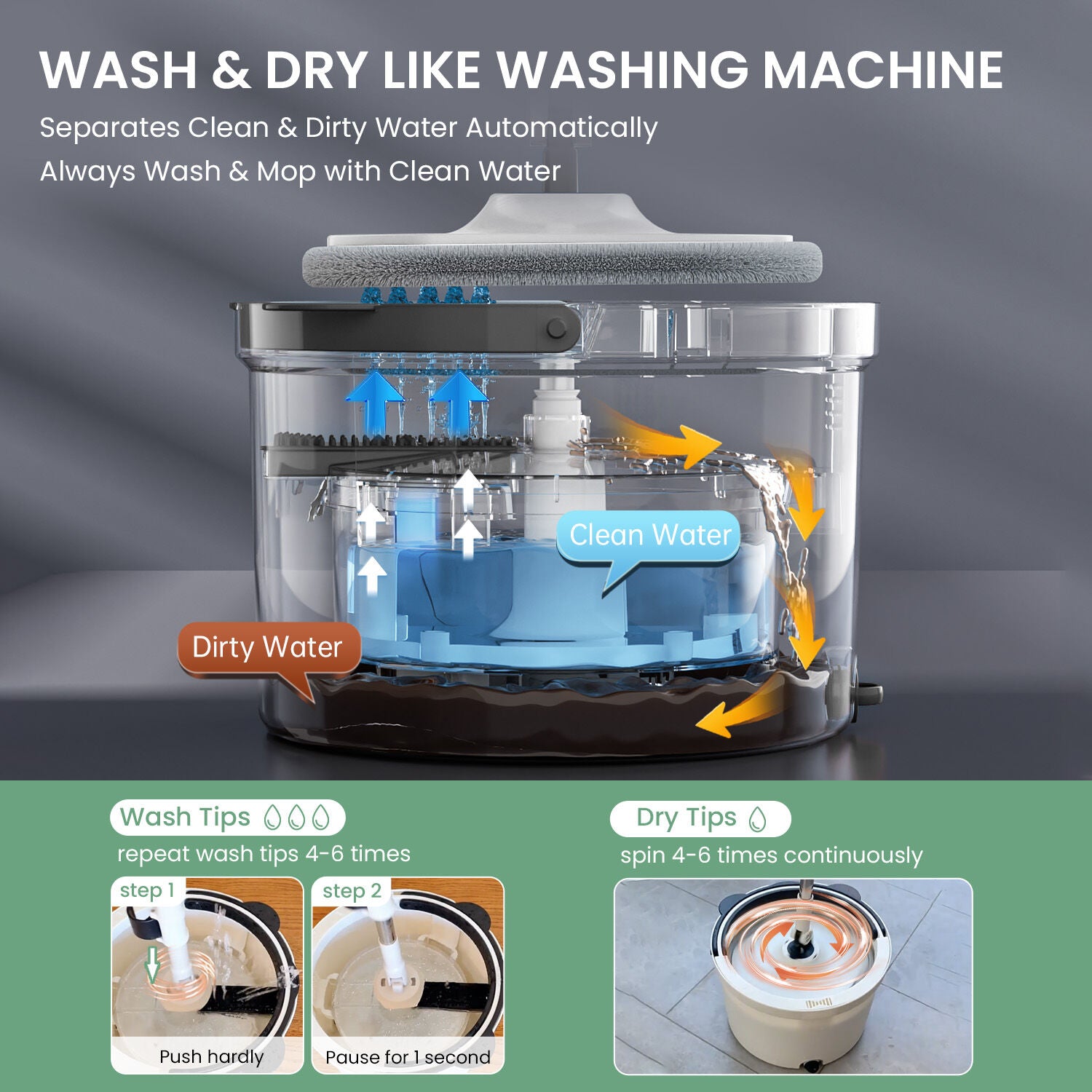 Microfiber Round Mop & 360° Spin Bucket – White