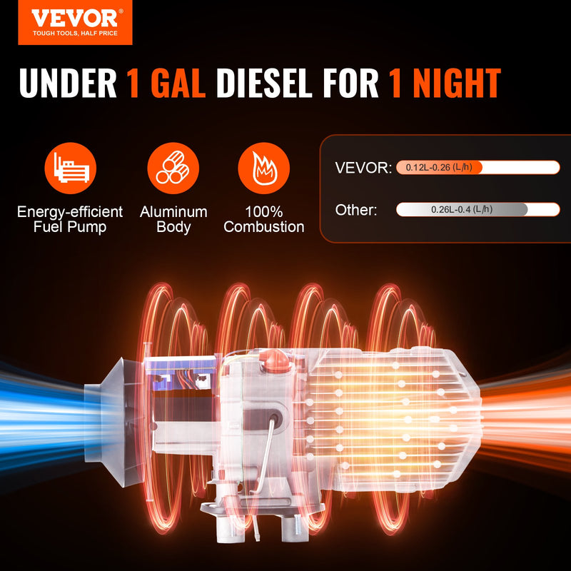 VEVOR 12V 2KW Diesel Air Heater – Bluetooth App Control with Remote & LCD